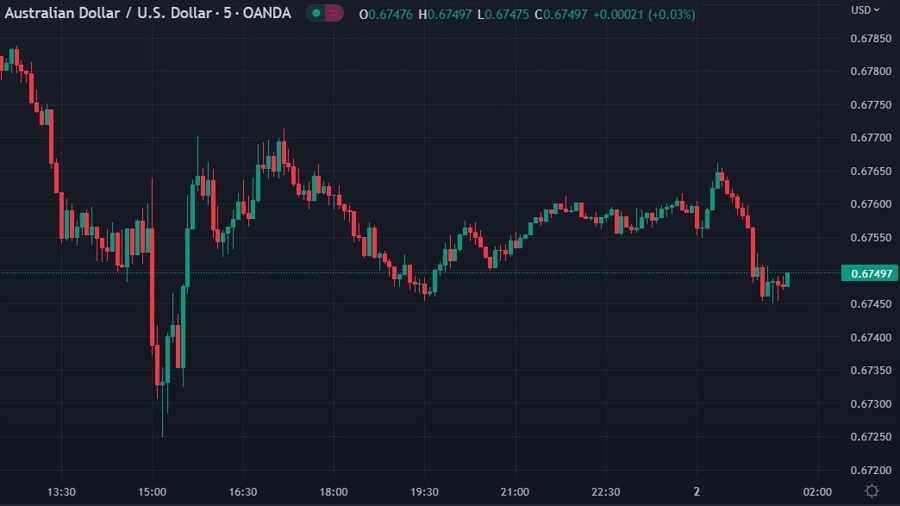 audusd lower china national team 02 March 2023
