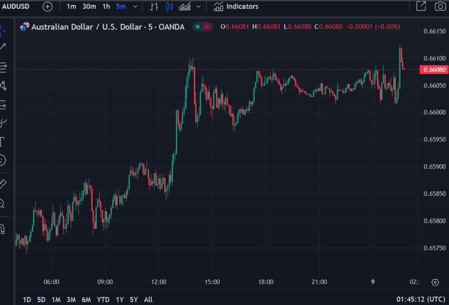 audusd nab business survey march 2024 2