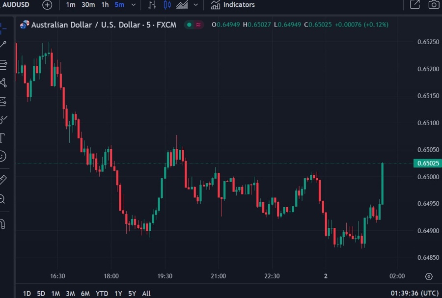 audusd ppi higher 02 August 2024 2