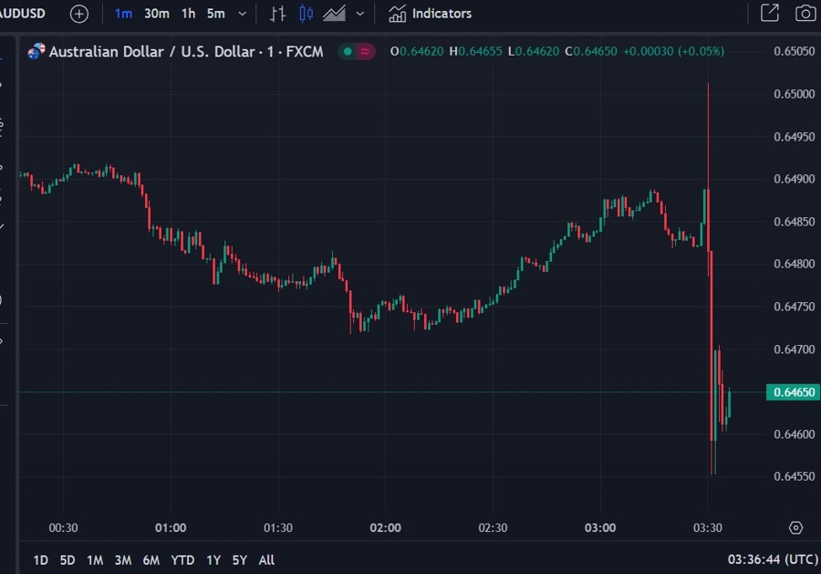 audusd rba interest rat cash hike 07 November 2023