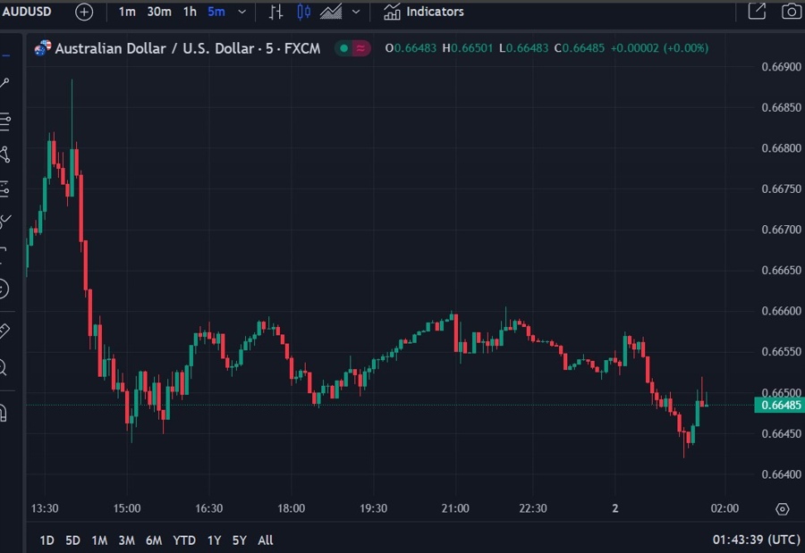 audusd rba june minutes 02 July 2024 2