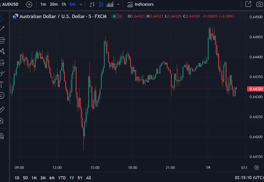 audusd response to the rba September meting minutes 2023