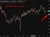 audusd standard chartered 6420 200 day moving average 21 October 2025 2