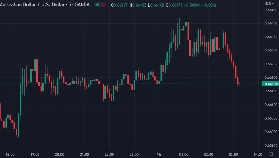 audusd treasurue chalmers 16 March 2023