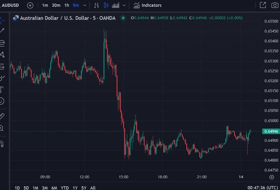 audusd unemployment rate Australia 14 November 2024 2