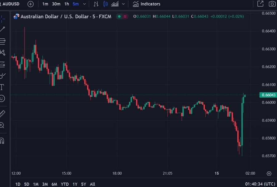 audusd unemploymnet rate Australia 15 August 2024 2