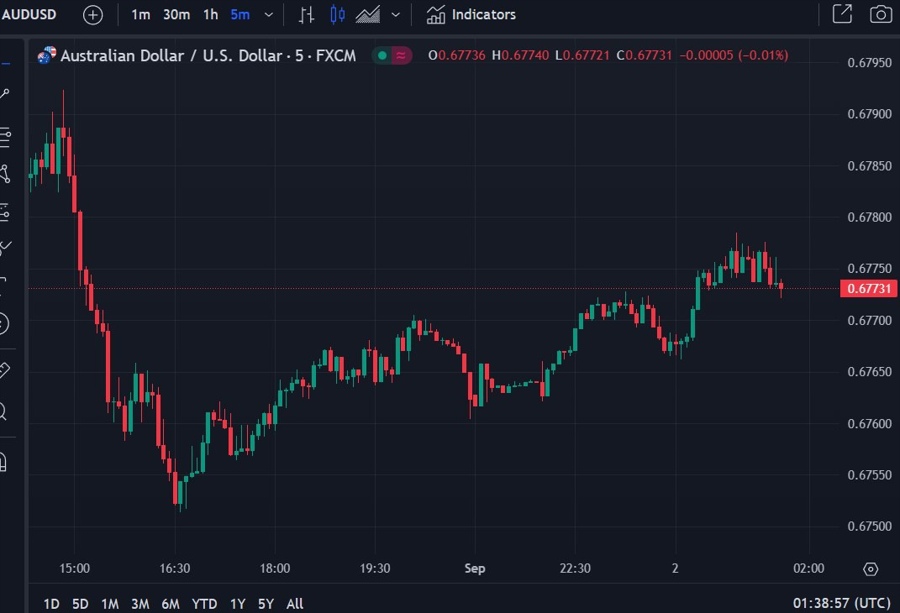 audusd update 02 September 2024 2