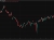 audusd us policy uncertainty 4