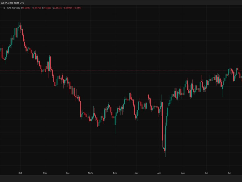 audusd us policy uncertainty 4