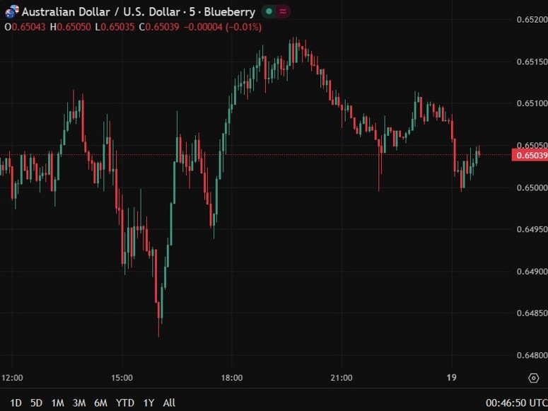 audusd wage price index q3 2025 2