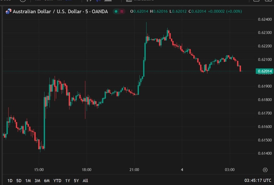 audusd wrap 04 February 2025 2