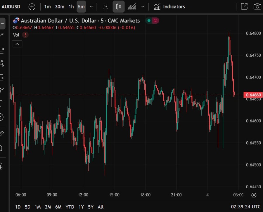 adusd wrap 04 June 2025