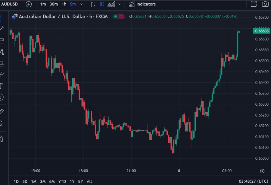 audusd wrap 08 August 2024 2