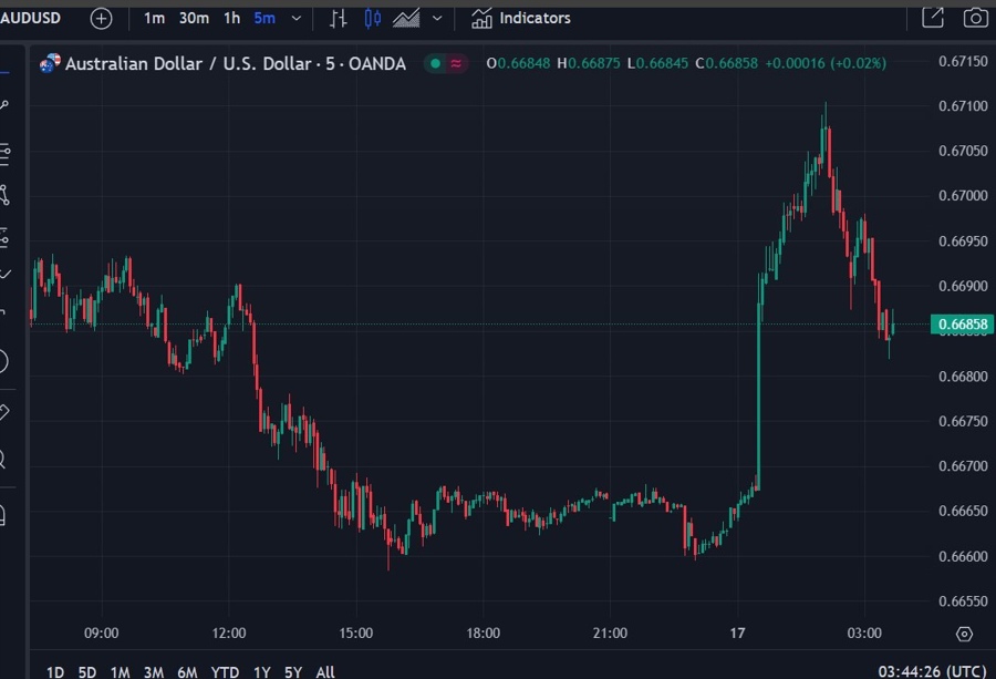 audusd wrap 17 October 2024 2