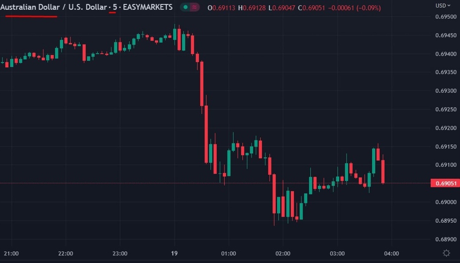 audusd wrap 19 January 2023