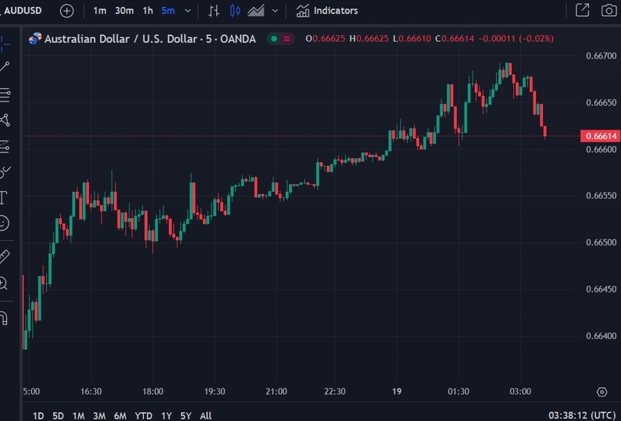 audusd wrap 19 June 2024 2