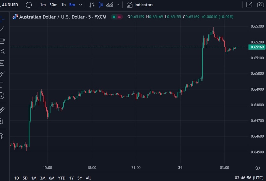 audusd wrap 24 April 2024 2