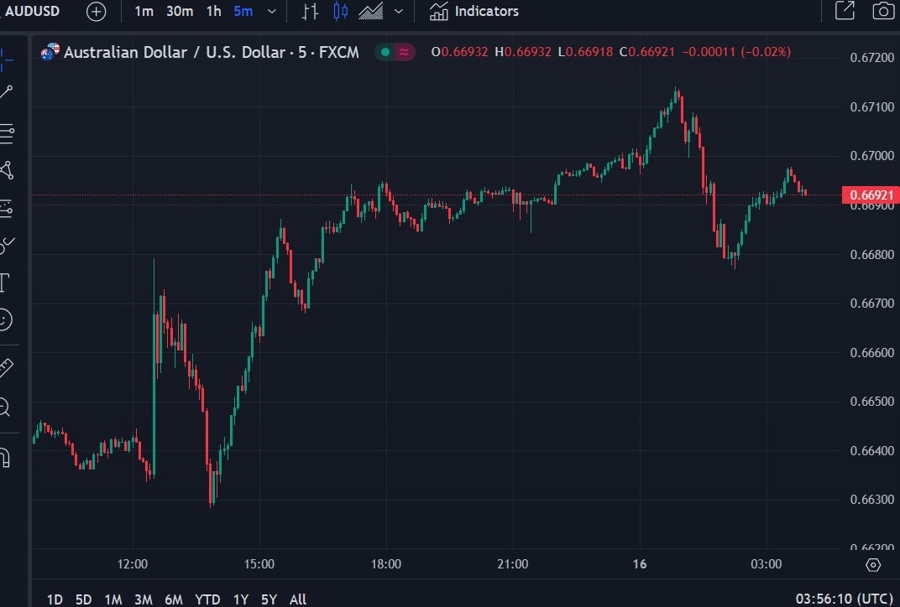 audusd wrap chart 16 May 2024 2