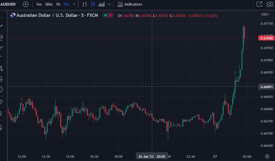 audusd yuan PBOC CNY reference rate