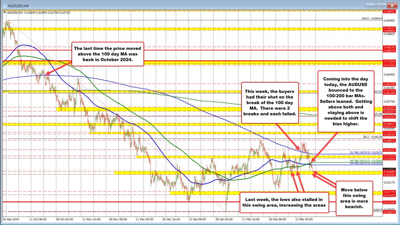 audusd