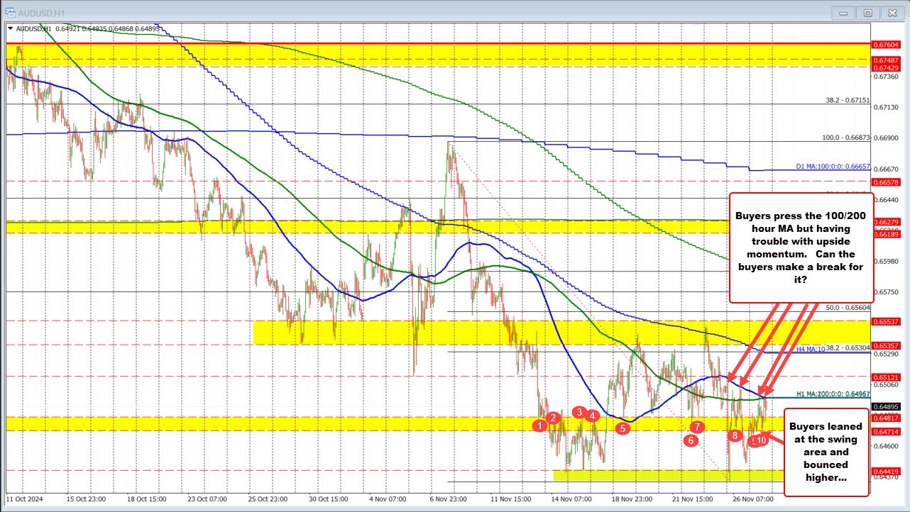 audusd