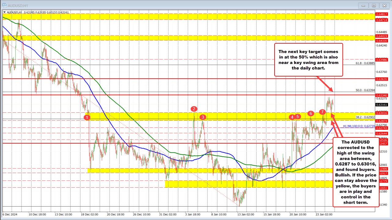 audusd