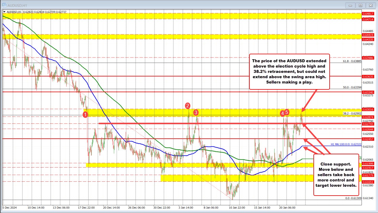 audusd
