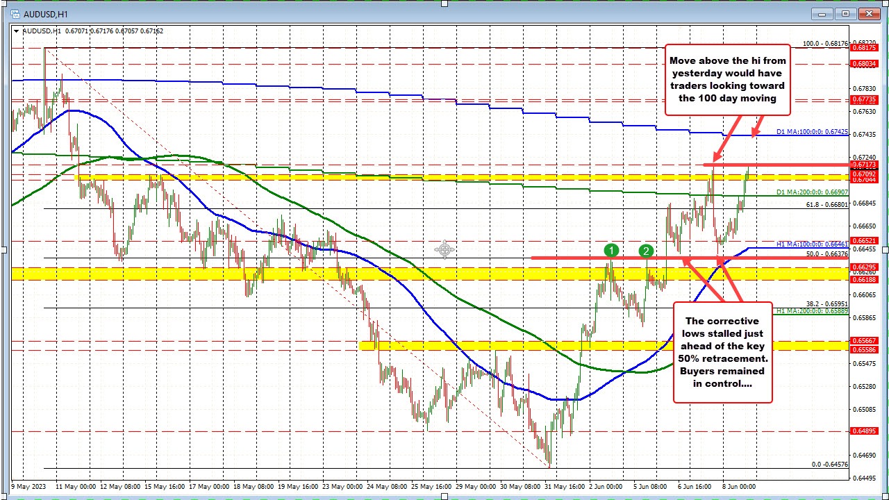 audusd