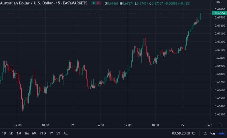 audwrap 22 December 2022