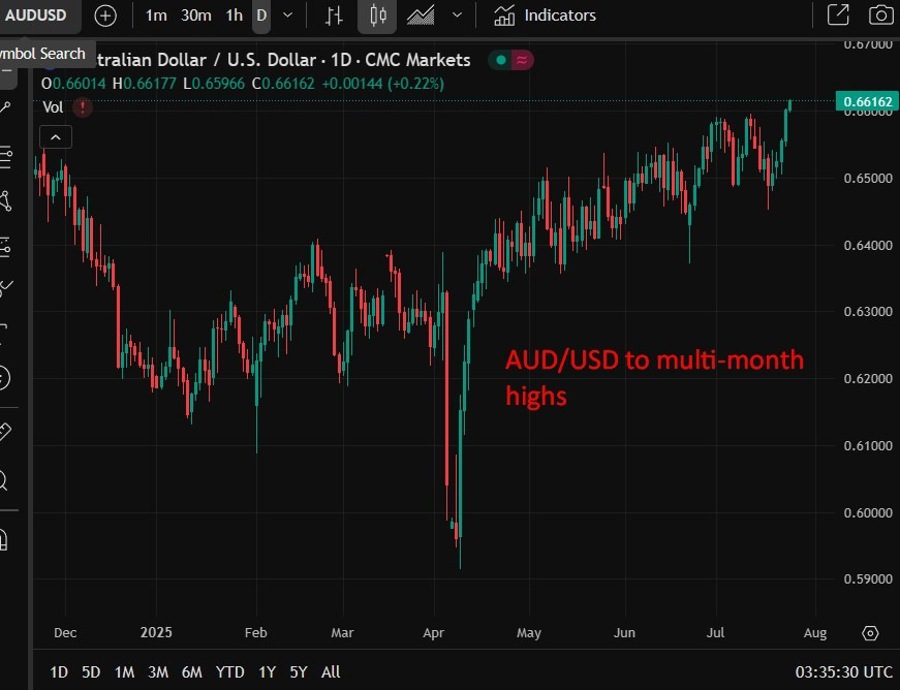 audwrap 24 July 2025 2