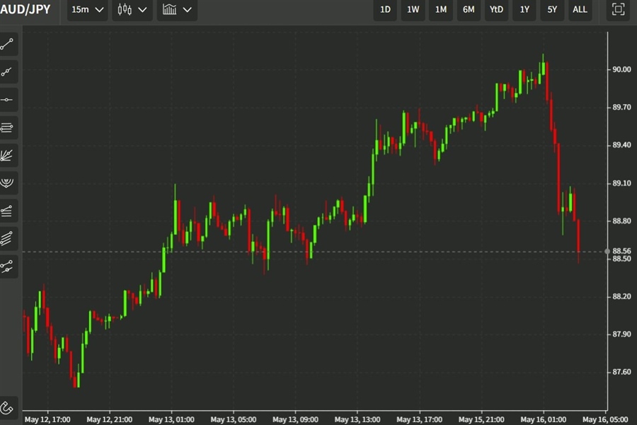 audyen 16 May 2022 33