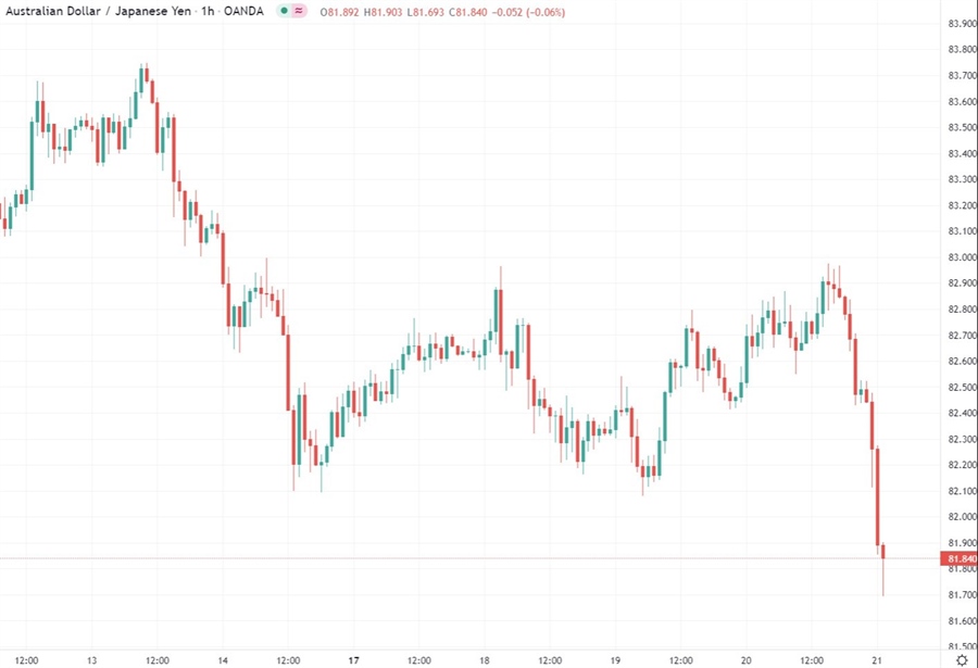 audyen hourlcy  21 January 2022