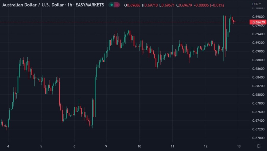 ausdusd 13 January 2023 cs