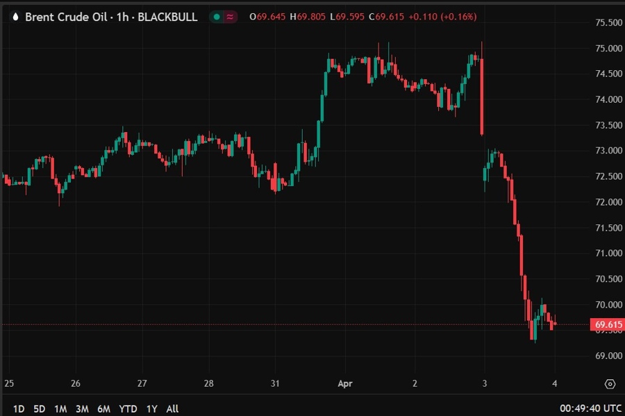 barclays brent oil forecast 04 April 2025 2