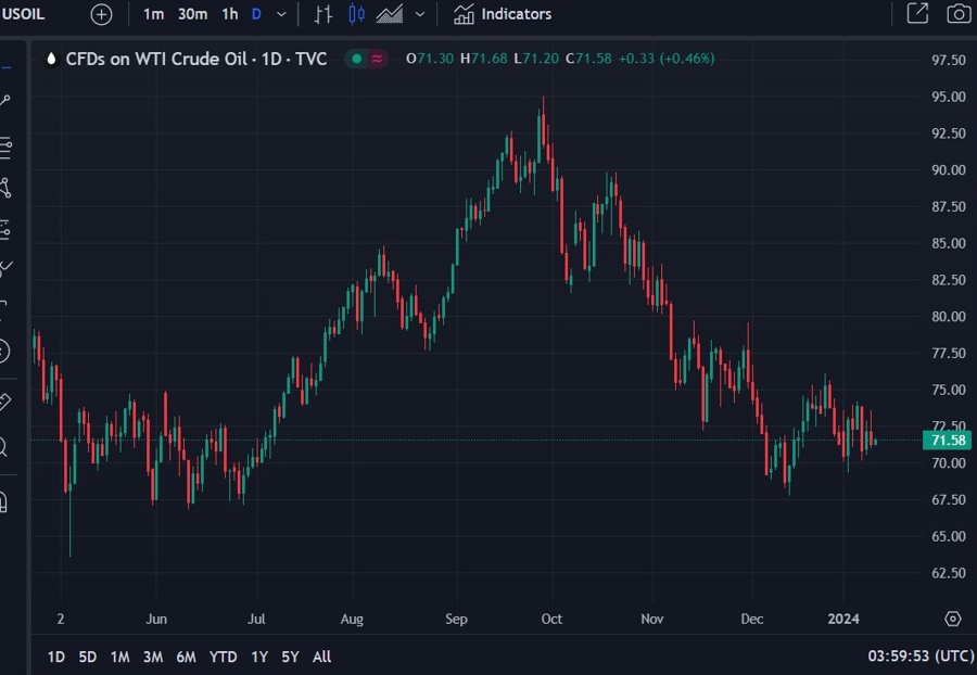 bershire buffett occidental shares 11 January 2024