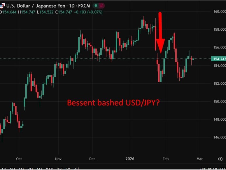 bessent usd yen rate check 24 February 2026