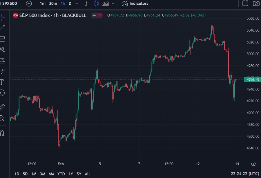bezos amzn shares sale 14 February 2024 2