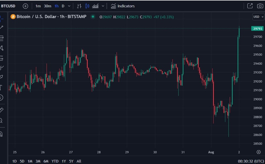 binance Japan Bitcoin 02 August 2023