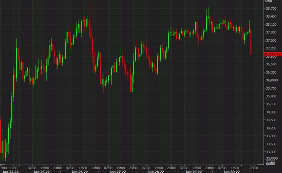 bitcoin 1 hour chart Jan 30