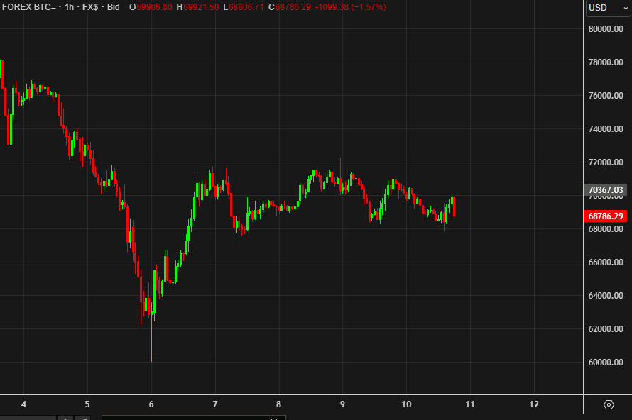 bitcoin 1 hour chart