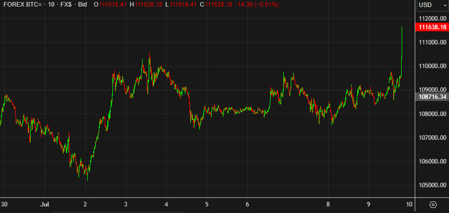 bitcoin 10 mins