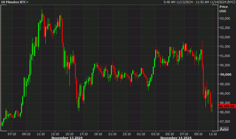 bitcoin 10 mins