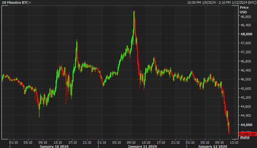 bitcoin 10 mins
