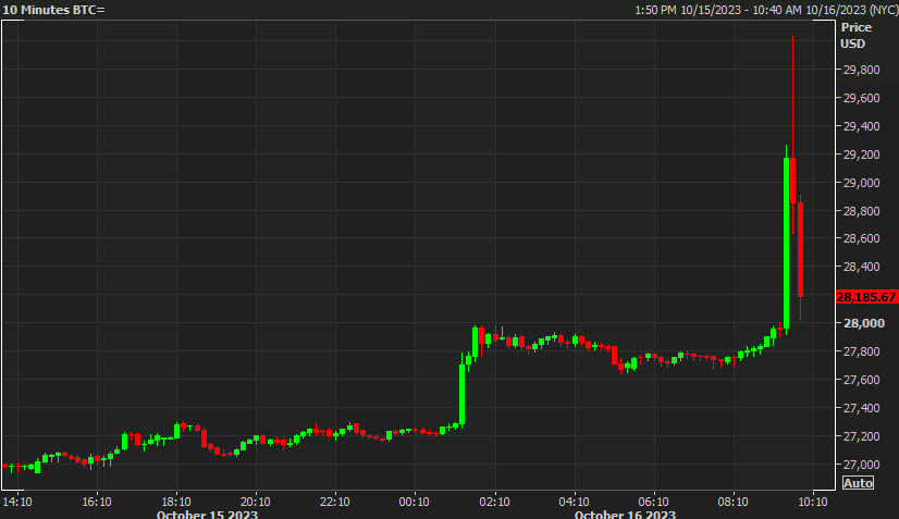 bitcoin 10 mins