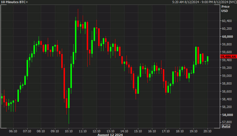 bitcoin 10 mins
