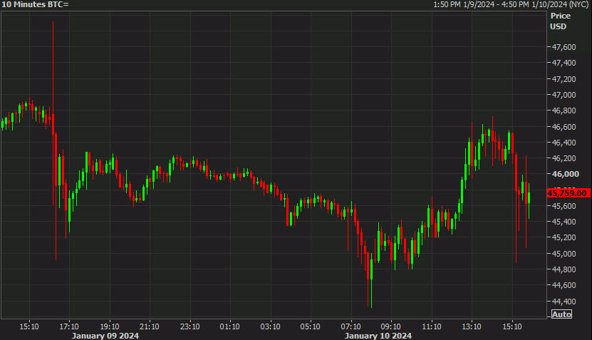 bitcoin 10 mins