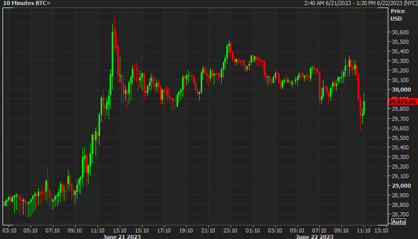 bitcoin 10 mins