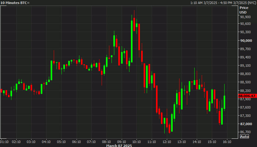 bitcoin 10 misn