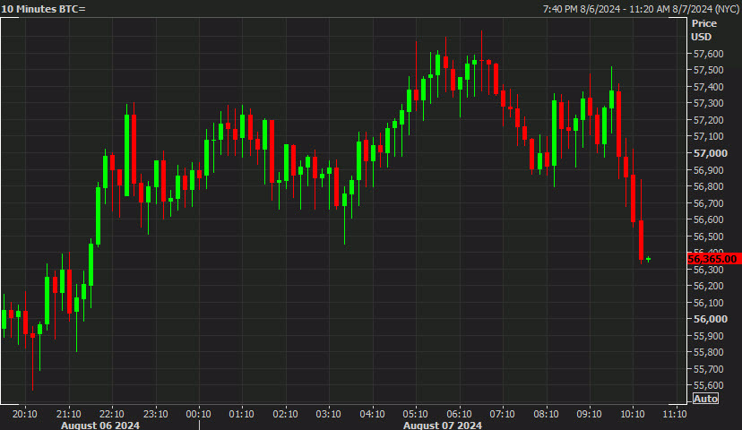 bitcoin 10 mm