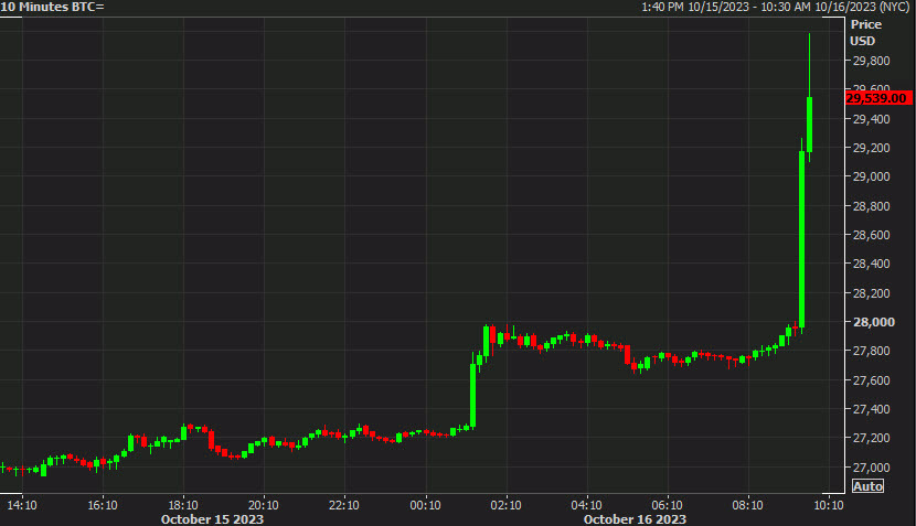 bitcoin 10m